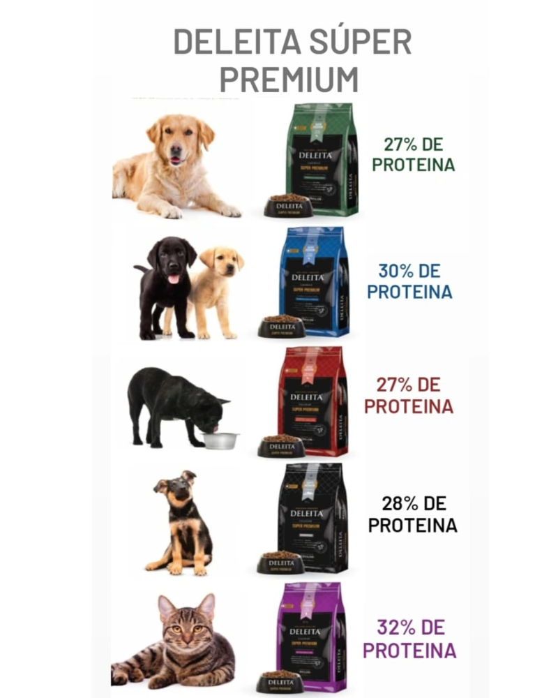 Nos dedicamos a ofrecer alimentos balanceados de la mejor calidad para perros y gatos